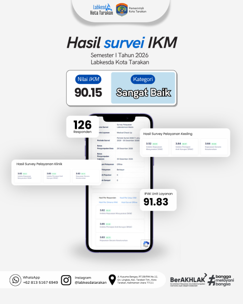 Hasil Survei IKM Semester I Tahun 2026, Labkesda Kota Tarakan Raih Nilai 90,15 dengan Predikat Sangat Baik